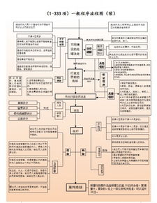 強化責任意識 論對未采取計算機病毒安全技術防治措施的信息系統使用單位的處罰