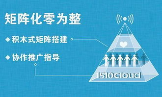中傳云品牌營銷 6大法則全面開啟網絡文化經營新生態