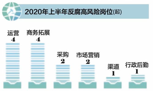 互聯網反腐風暴升級 中高層涉案攀升，電商運營成重災區，網絡文化經營如何破局？