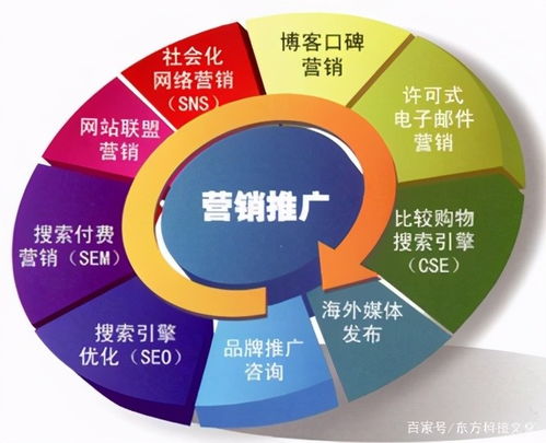網絡營銷大瓜來了 背后真相讓你意想不到